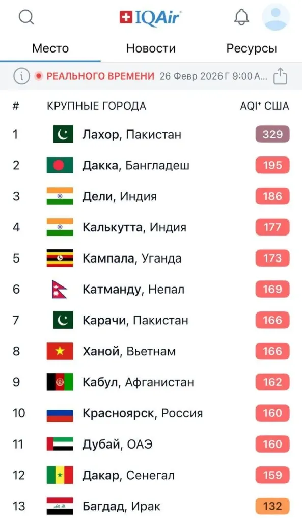 Стерлитамак вошёл в список городов с самым грязным воздухом