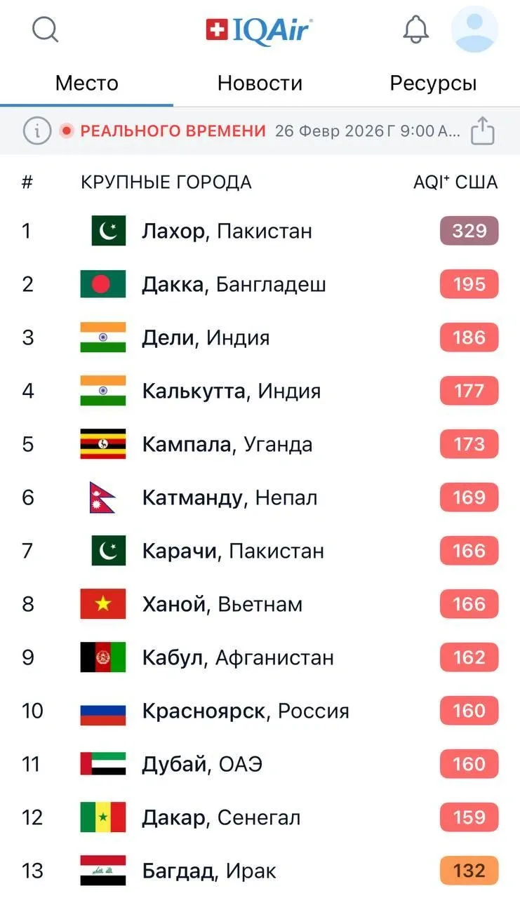 Стерлитамак вошёл в список городов с самым грязным воздухом